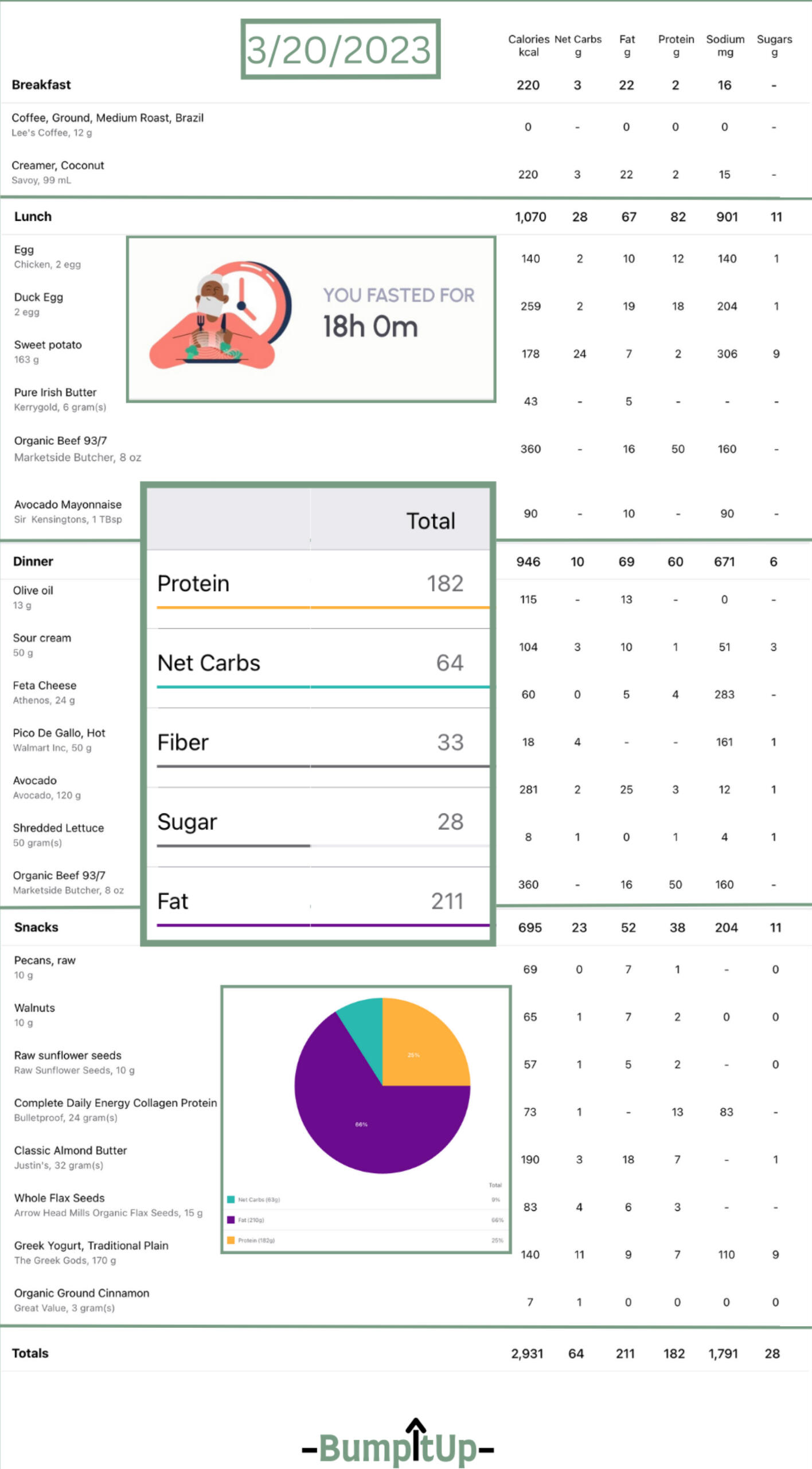 Nutrition Tracking